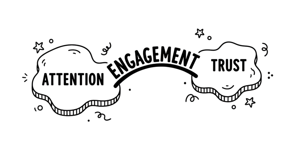 Engagement bridges the gap between attention and trust