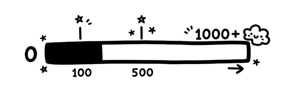 Signup milestones: 100, 500, 1000+